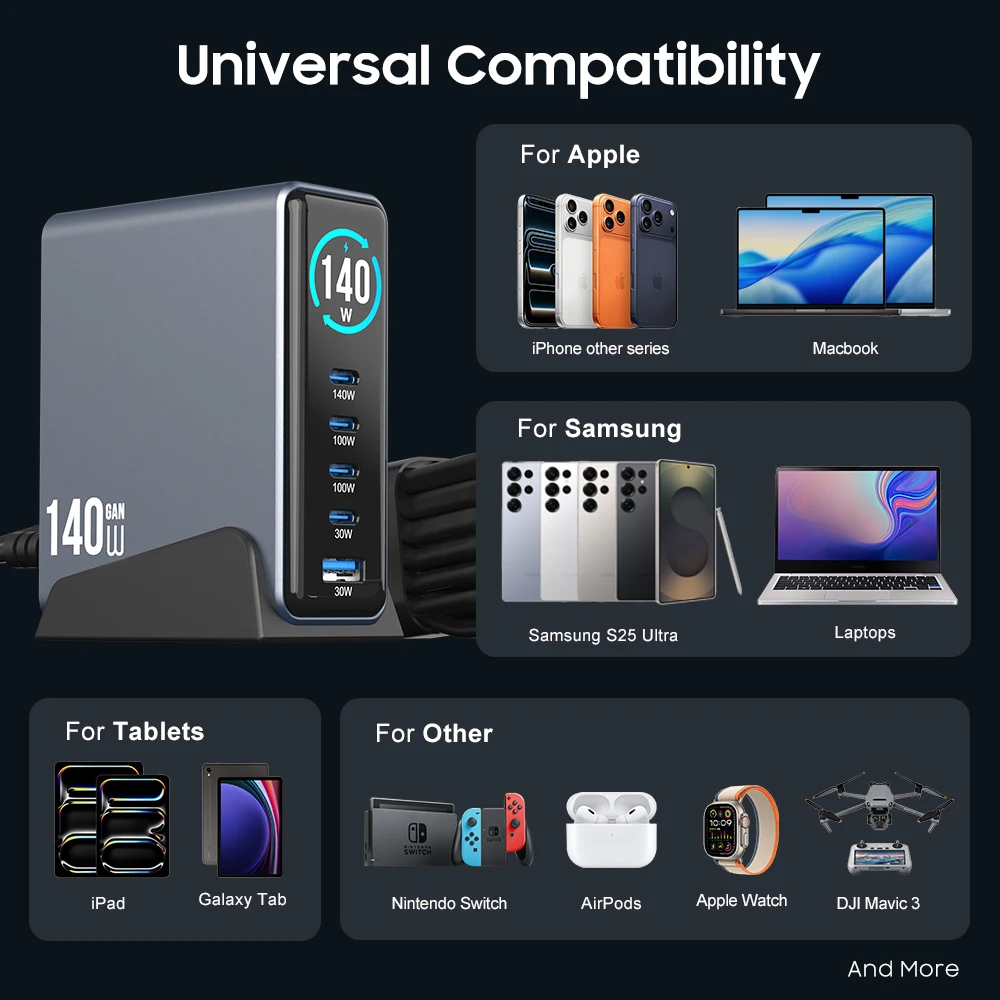 gan technology 140w fast charging 4c1a pd 100w 65w 45w 20w qc3.0 18w usb c laptop gan charger desktop for macbook mobile phone gan technology 140w fast charging 4c1a pd 100w 65w 45w 20w qc3.0 18w usb c laptop gan charger desktop for macbook mobile phone